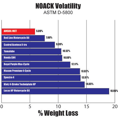 MCT NOACK Volitility Chart MCT NOACK Volitility Chart