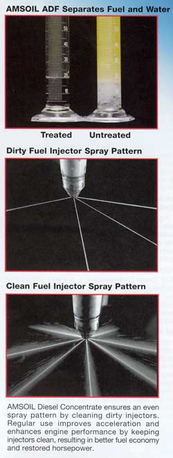 Amsoil Diesel Fuel Additive