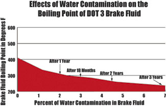 AMSOIL Brake Fluid