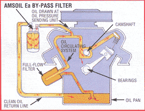 Bypass Filter